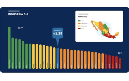 CDMX, Querétaro y Jalisco: Los estados mexicanos mejor alineados con Industria 5.0