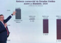 No se justifica una tarifa de 25 por ciento de aranceles al acero y al aluminio: Marcelo Ebrard