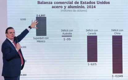 No se justifica una tarifa de 25 por ciento de aranceles al acero y al aluminio: Marcelo Ebrard